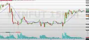 Mini-índice WINQ26 fecha em alta de 1,07% aos 173.490 pontos