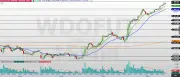 Minidólar fecha em alta de 2,17% com payroll forte e geopolítica