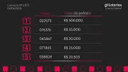 Resultado da Loteria Federal 6072: prêmios de até R$ 500 mil