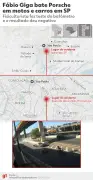 Vídeo mostra Porsche descontrolado em acidente na Zona Sul de SP