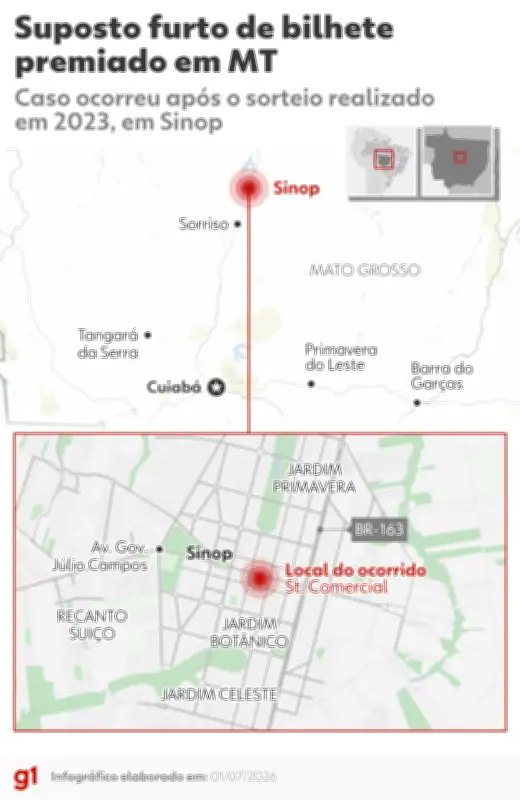 Casal suspeito de furtar bilhete da Mega-Sena de R$ 29 milhões em MT