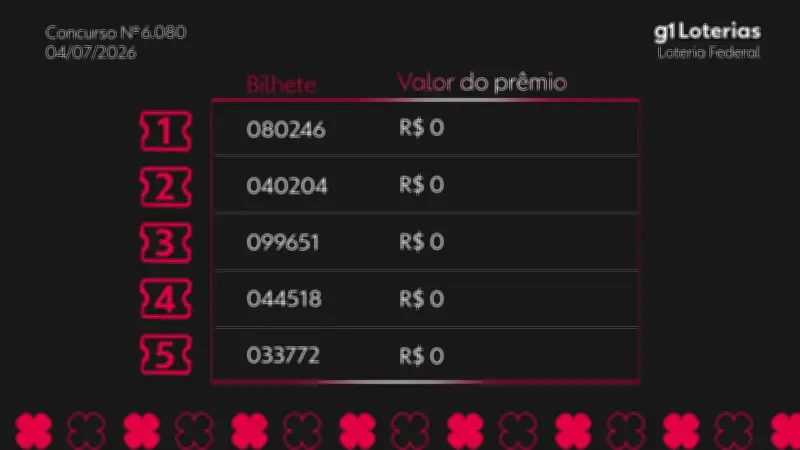 Resultado da Loteria Federal 6080: veja os números sorteados
