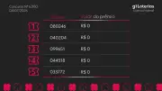 Resultado da Loteria Federal 6080: veja os números sorteados